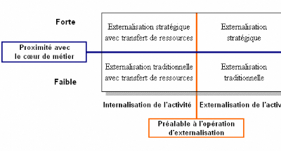 Externalisation du SI – Mythe ou réalité ? épisode 2