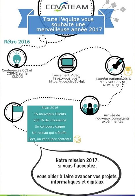 Rétro 2016 et meilleurs vœux 2017