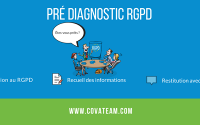 Diagnostic RGPD
