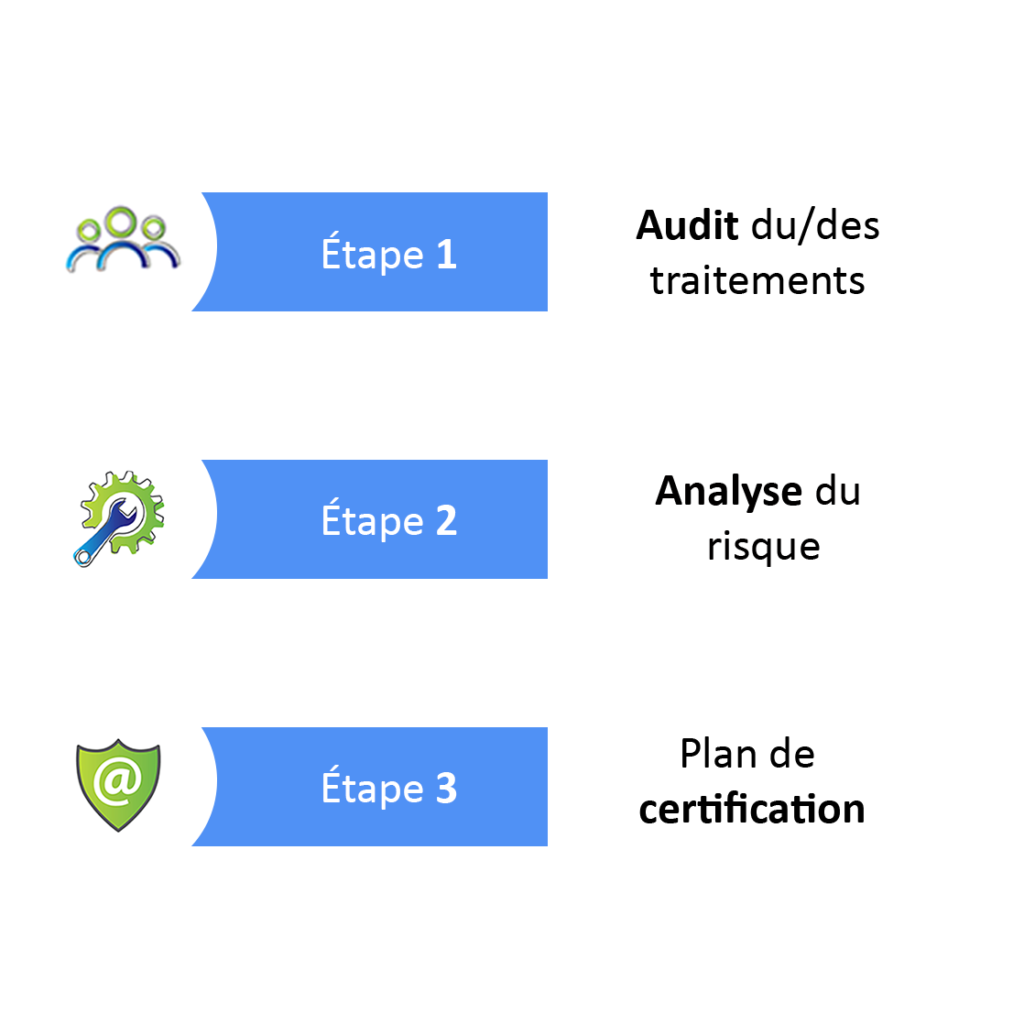 Certification Europrivacy